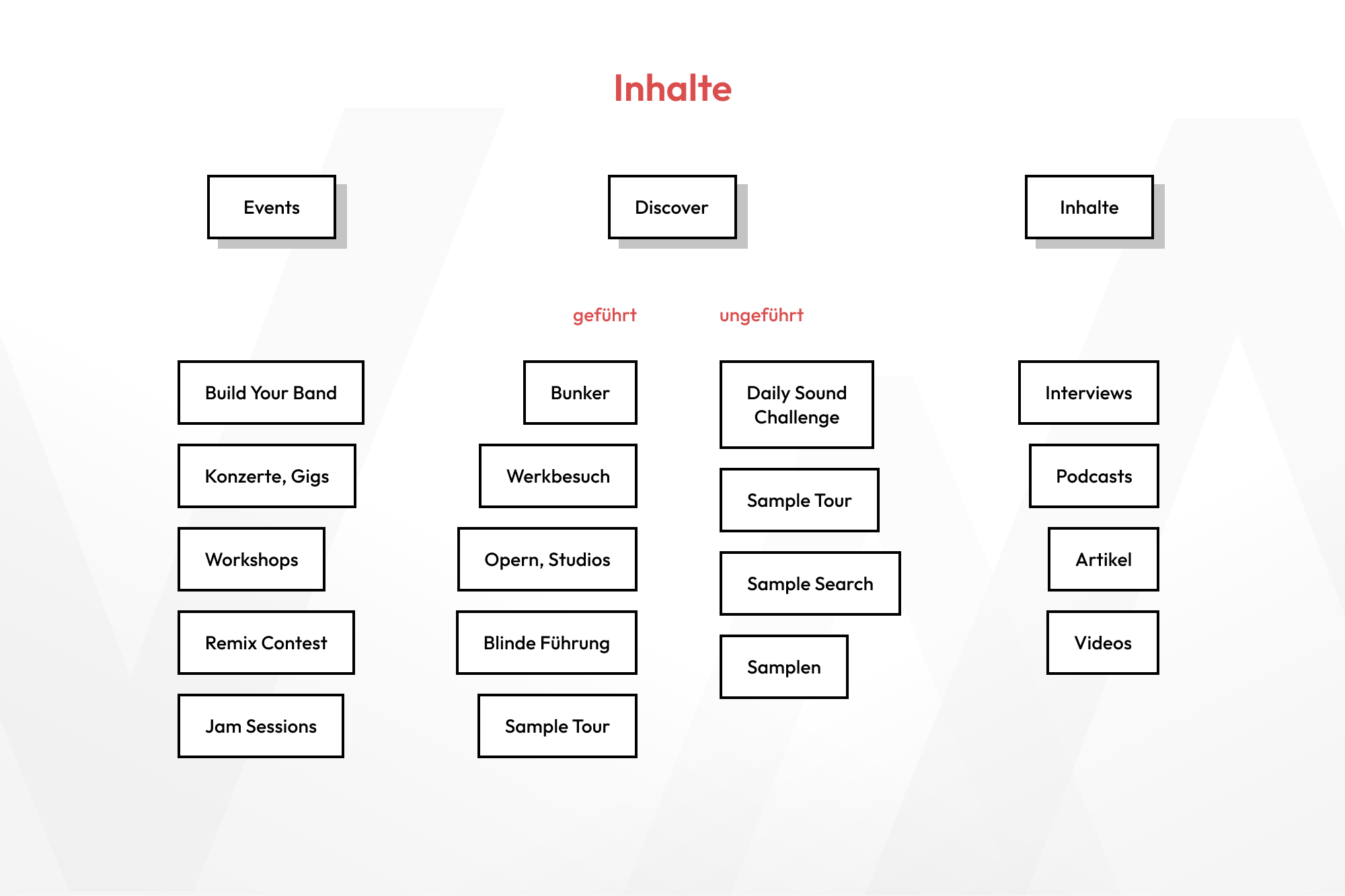 Inhaltsformate